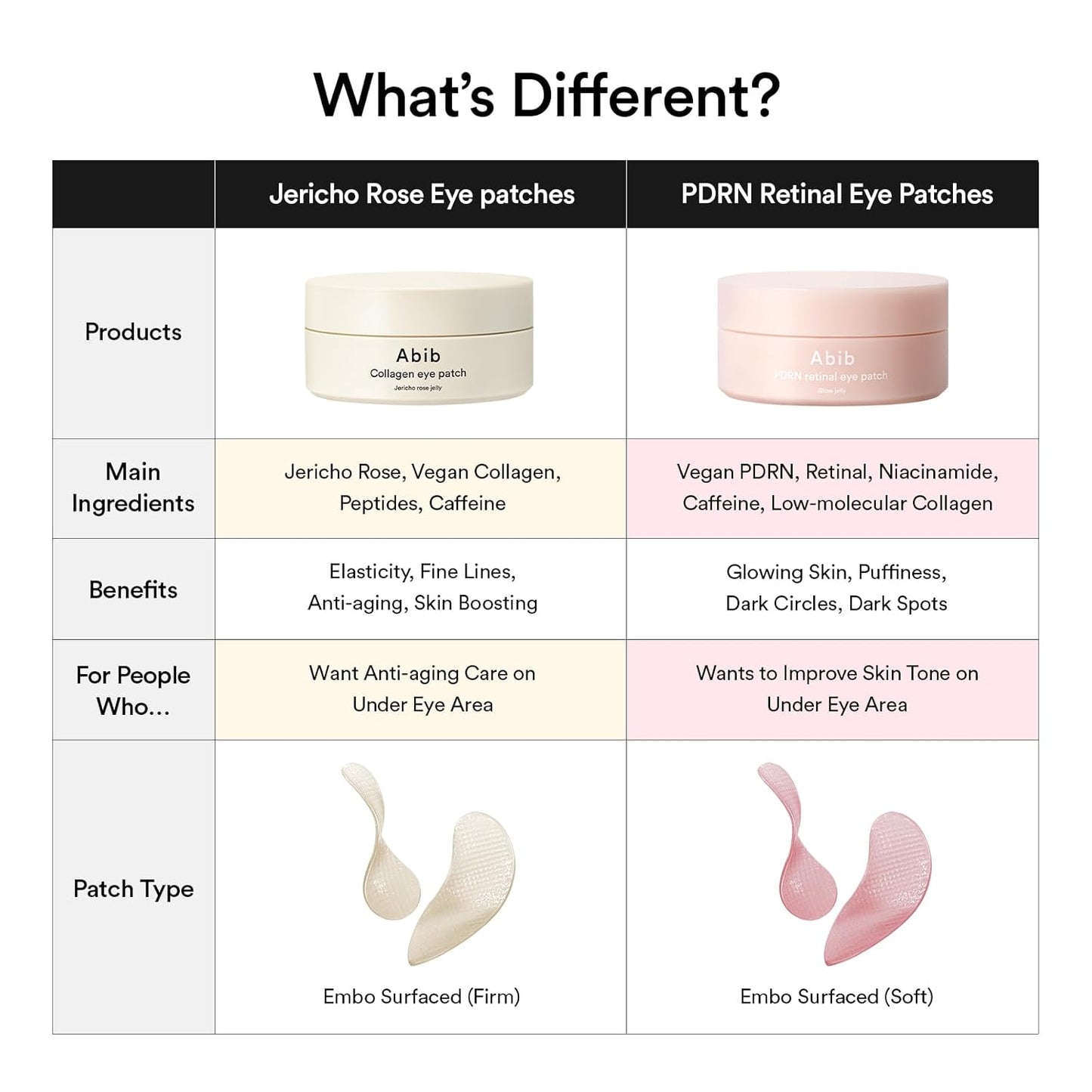 Abib - PDRN Retinal Eye Patch Glow Jelly (60 patches)